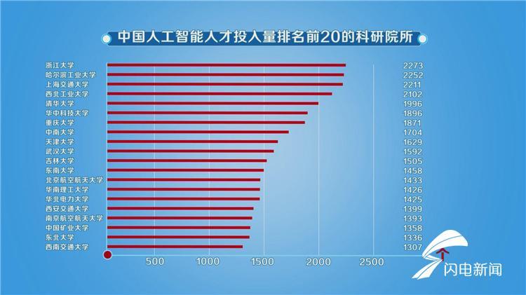 山东省人工智能教育平台网址_山东省 人工智能_山东省人工智能学会官网