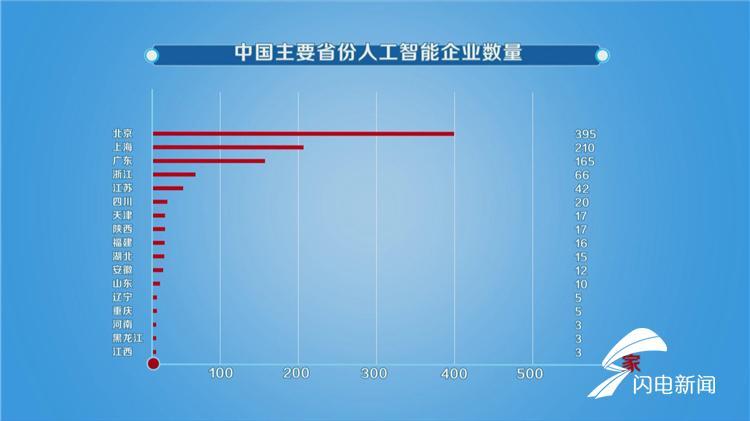 山东省人工智能教育平台网址_山东省人工智能学会官网_山东省 人工智能